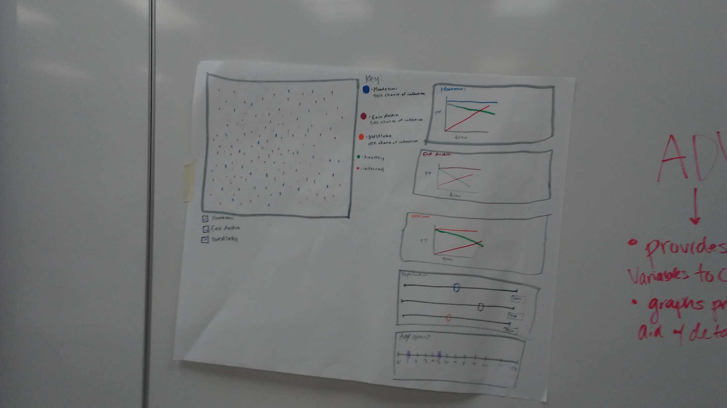 A model plan to represent three school sites with varying vaccination levels