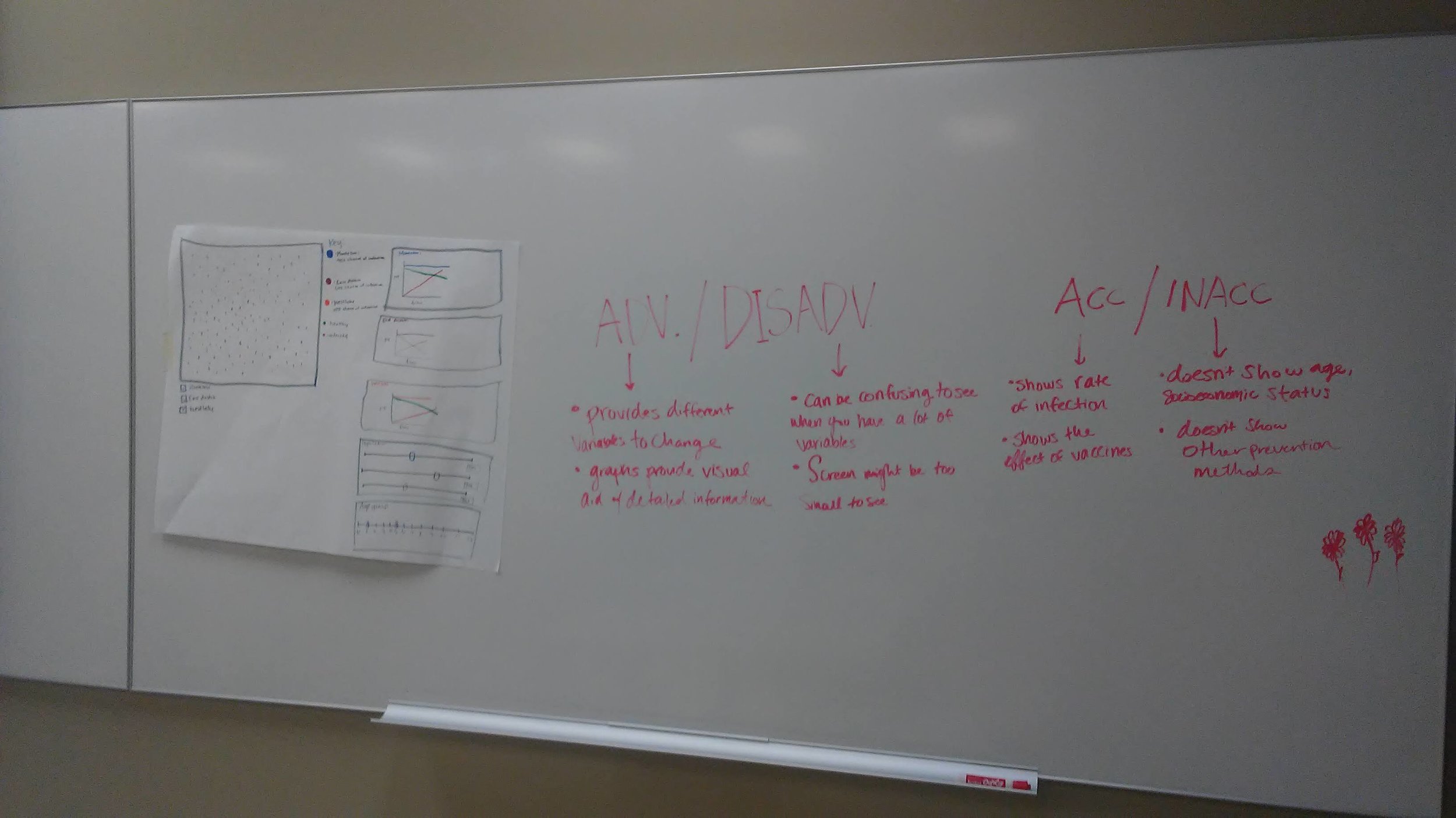 Discussing the advantages and disadvantages of the anchor disease model